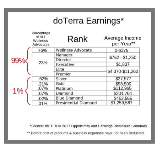doTerra Earnings Reorganized with notes