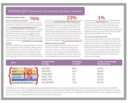 doTerra Earnings disclosure with notes
