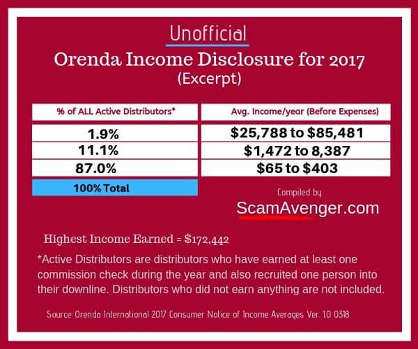 Unofficial Orenda Income Disclosure