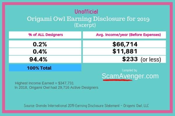 Origami Owl Earning Disclosure Statement 2019 Excerpt