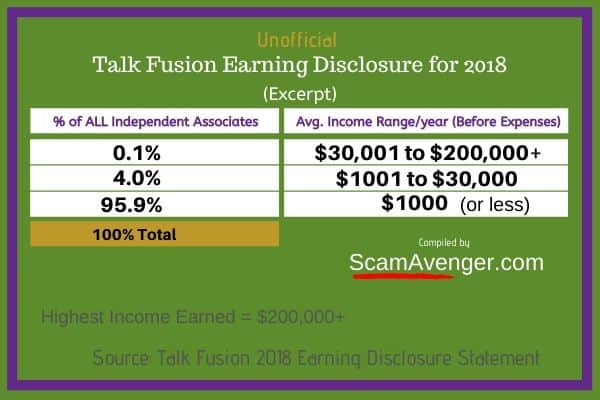 Talk Fusion Unofficial Earning Disclosure