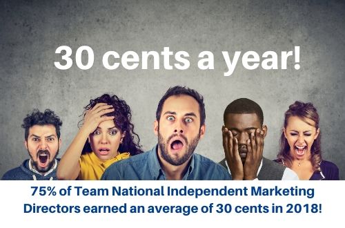 Team National IMDs average 30 cents a YEAR!