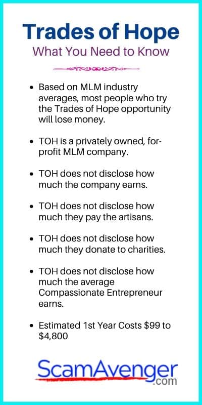 Trades of Hope What You Need to Know