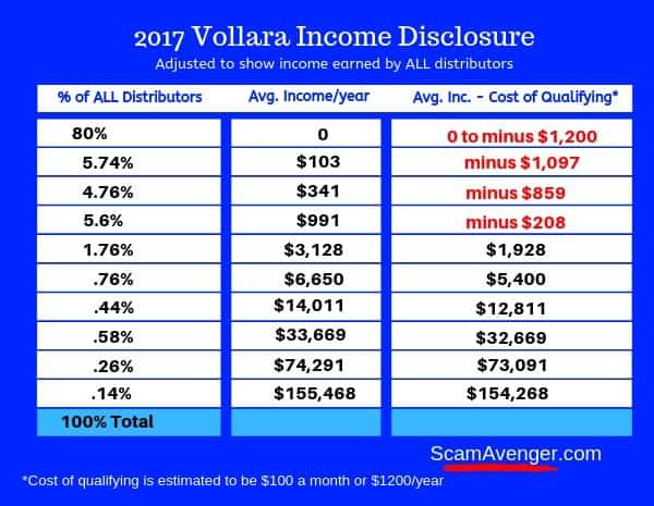 Vollara Income Disclosure Adjusted