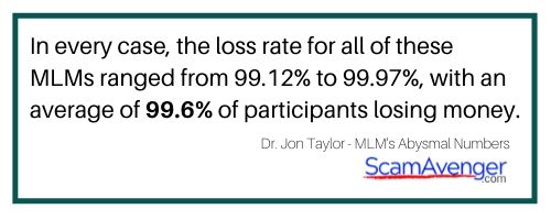 MLMs Abysmal Numbers MLMs Abysmal Numbers