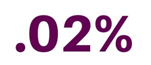 Younique less than one percent of Younique distributors reach the top.