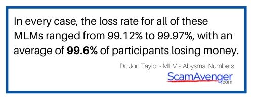 SwissJust MLMs Abysmal Numbers SwissJust MLMs Abysmal Numbers